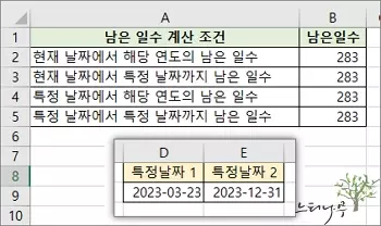 엑셀에서 두 날짜 사이의 남은 일수(D-day)를 계산하는 다양한 방법