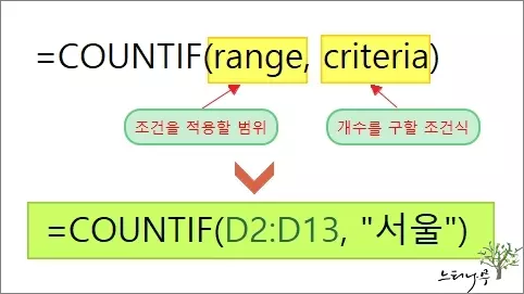 엑셀에서 COUNTIF 함수를 사용하여 조건을 만족하는 셀의 개수를 구하는 방법