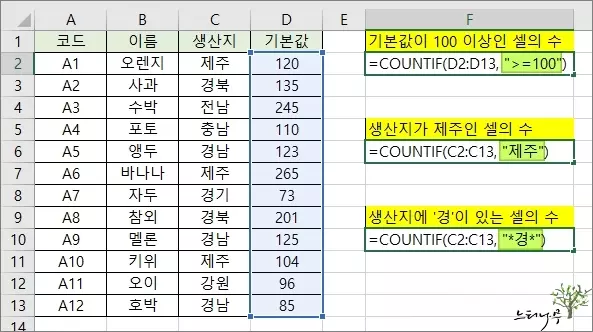 엑셀에서 COUNTIF 사용한 예제
