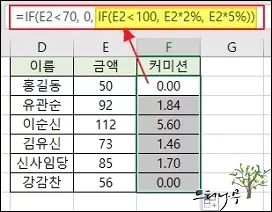 IF 함수의 조건에 따라 다른 계산을 위한 산술식이 포함된 예제