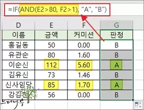 IF 함수에서 AND 논리 연산자를 사용하여 두개의 조건이 모두 참인 경우 TRUE 값이 적용되는 사용 예제