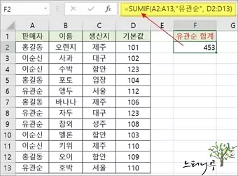 엑셀에서 SUMIF 함수를 사용하여 조건을 만족하는 값의 합계를 구하는 방법