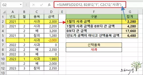 엑셀에서 SUMIFS 함수를 사용하여 지정된 월과 품목의 금액만 합계를 구하는 방법