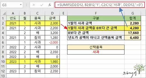 엑셀에서 SUMIFS 함수를 사용하여 지정된 월과 품목의 금액중 0보다 큰 금액만 합계를 구하는 방법