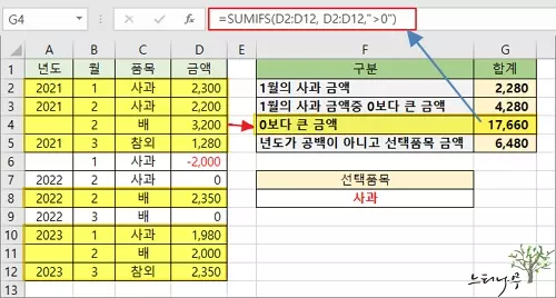 엑셀에서 SUMIFS 함수를 사용하여 0보다 큰 금액만 합계를 구하는 방법