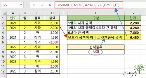 엑셀에서 SUMIFS 함수를 사용하여 공백이 아니면서 특정 셀 값과 일치하는 금액만 합계를 구하는 방법