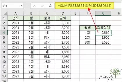 엑셀에서 SUMIF 함수를 사용하여 단일 그룹별로 합계 값을 구하는 방법