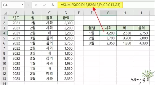 엑셀에서 SUMIFS 함수를 사용하여 여러 그룹의 합계 값을 구하는 방법