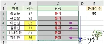 엑셀에서 상대 참조를 잘못 사용한 예시2