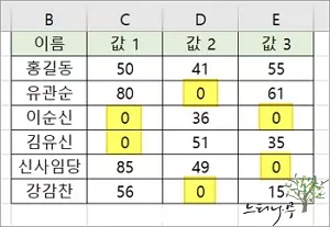 엑셀에서 셀 값이 0일 때 하이픈(-)이나 공백으로 표시하는 방법 - 예제 샘플