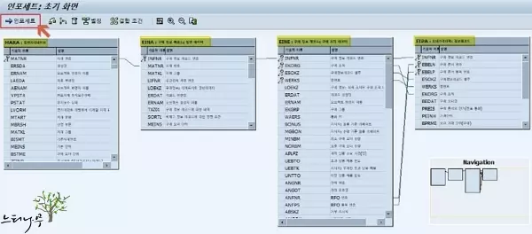 SAP Query 인포세트(InfoSet) 생성하기 - 인포세트