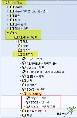 SAP Query의 주요 구성요소