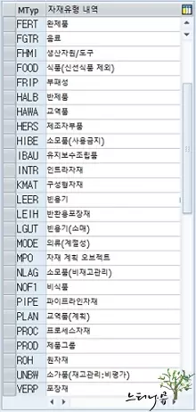 SAP 자재유형(Material Type) 종류 설명