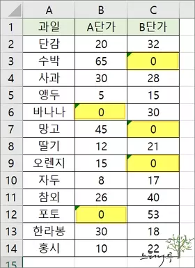 VBA에서 빈 셀을 0으로 바꾸는 방법