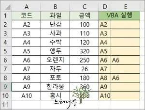 엑셀 VBA에서 Cells와 Range를 사용하여 셀 값을 가져오거나 입력하는 방법 - VBA 실행 결과