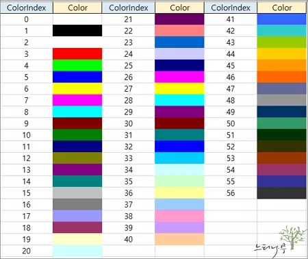 엑셀 VBA에서 색상을 지정하기 위한 ColorIndex 색상표와 색상을 설정하는 방법