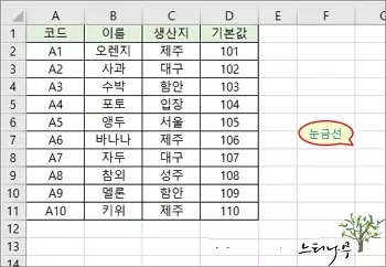 엑셀 시트의 회색 눈금선을 보이지 않게 하거나 다시 보이게 하는 방법 1