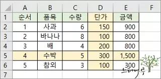 엑셀에서 숨기기 된 행과 열을 한번에 모두 일괄 삭제하는 방법 - 숨기기 전