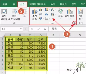 엑셀 시트에 차트 또는 그래프를 삽입하는 방법 - 차트 선택