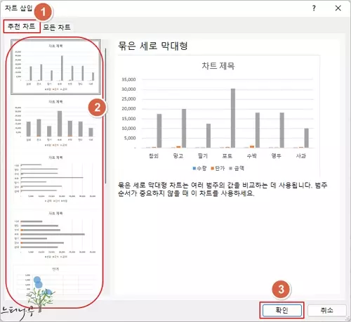 엑셀에 차트 또는 그래프를 삽입하는 방법 - 추천 차트에서 선택해서 삽입