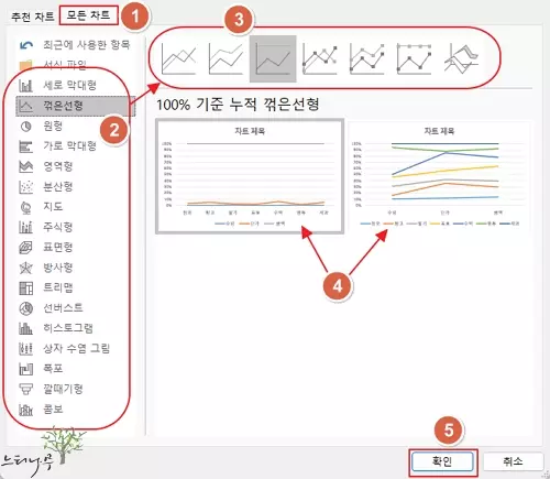 엑셀에 차트 또는 그래프를 삽입하는 방법 - 모든 차트에서 선택해서 삽입
