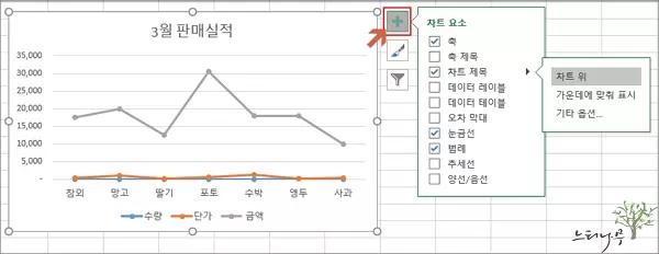엑셀에서 차트를 다양한 형태로 활용하는 방법 - 차트 요소 선택
