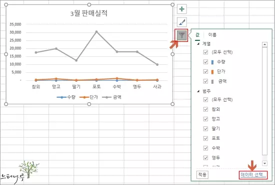 엑셀에서 차트를 다양한 형태로 활용하는 방법 - 값에 대한 계열 및 범주 선택