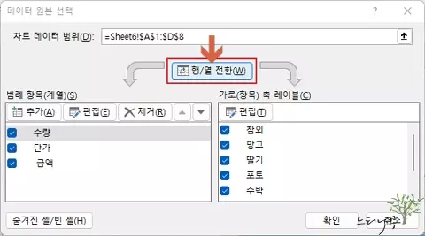 엑셀에서 차트를 다양한 형태로 활용하는 방법 - 차트 행과 열 전환