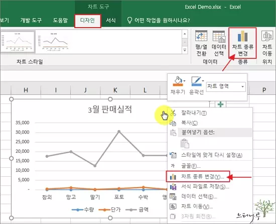 엑셀에서 차트를 다양한 형태로 활용하는 방법 - 차트 종류 변경