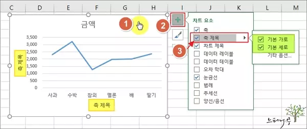 엑셀에서 차트의 가로, 세로 축 제목을 추가하는 방법 2