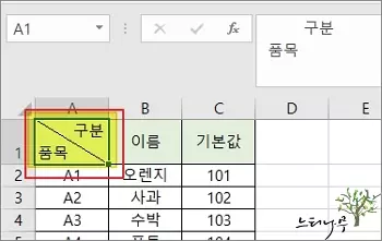 엑셀에서 하나의 셀을 대각선으로 분할하여 한 셀에  두 개의 제목 입력하기 2