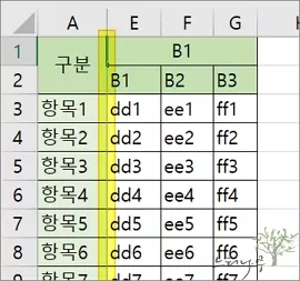 Column 행 엑셀에서 행(Row) 또는 열(Column)을 틀 고정하는 방법 및 틀 고정 취소 방법