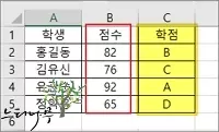 엑셀 VBA에서 IF 조건문과 SELECT 조건문 사용 방법(다양한 예제)