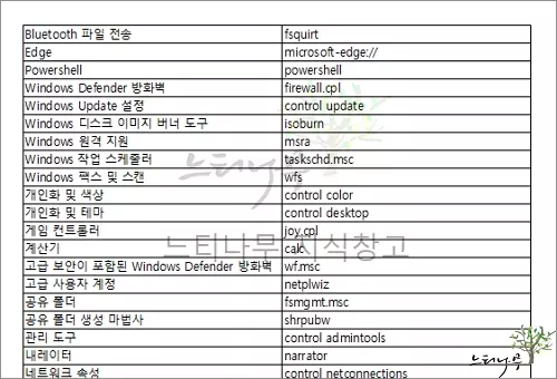 Read more about the article 엑셀 시트에 워터마크(Watermark)를 삽입하는 방법 2가지