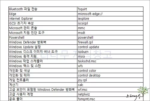 엑셀의 텍스트 상자를 이용하여 워터마크(Watermark) 삽입하는 방법