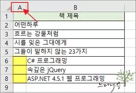 엑셀에서 셀 텍스트를 필요한 여백만큼 들여쓰기 하는 방법 - 엑셀 시트에 열을 추가하고 열을 병합