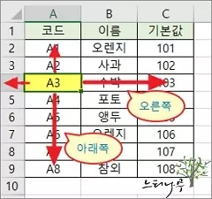 엑셀의 <Enter> 키를 눌렀을 때 다음 셀로 이동 방향 설정 후 이동방향 표시