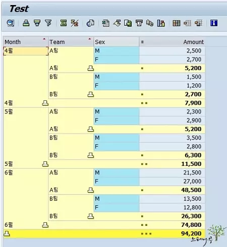 Read more about the article ABAP ALV에서 소계(Sub Total) 및 합계(Total Sum)를 표시하는 방법(소스설명)