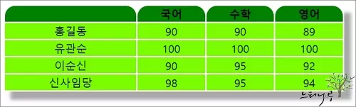 Read more about the article CSS3 표(Table) 제목(Thead)을 둥근 모서리 형태로 표현 하는 방법