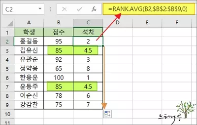 엑셀에서 RANK.AVG 함수로 순위(석차)를 구하는 방법