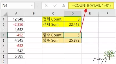 엑셀에서 양수 또는 음수 값만 개수를 구하거나 합계를 계산 하는 방법 - 개수