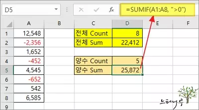 Read more about the article 엑셀에서 양수 또는 음수 값만 개수를 구하거나 합계를 계산 하는 방법