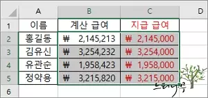 엑셀에서 셀 값에 통화 기호를 추가해서 표시하는 방법 - 회계 결과