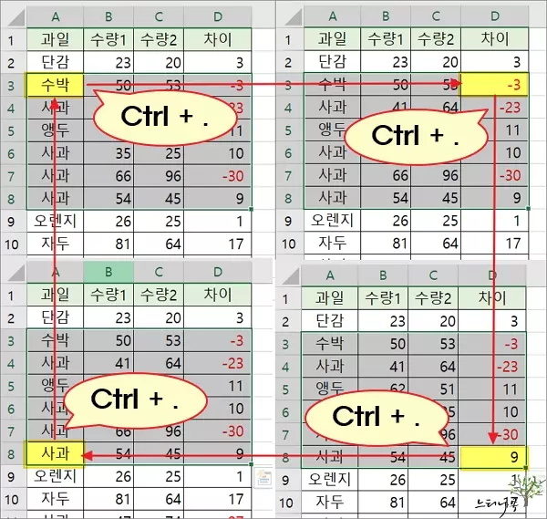 Read more about the article 엑셀 선택한 셀 범위에서 마지막 셀로 이동하는 방법(위,아래,오른쪽,왼쪽 마지막 셀)