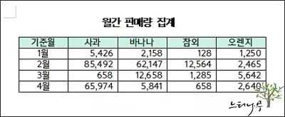 한컴오피스 한글(HWP) 문서 표의 숫자에 1,000 단위 구분 쉼표를 넣는 방법 3