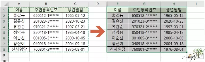 Read more about the article 엑셀에서 복사할 때 원래의 셀 크기 그대로 붙여넣기 하는 방법 2가지