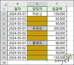 엑셀 빈 셀 채우기 방법(상위 셀 값으로 아래 빈칸 채우기) 1