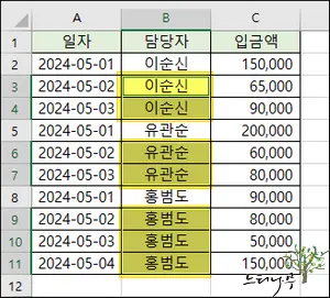 Read more about the article 엑셀 빈 셀 채우기 방법(상위 셀 값으로 아래 빈칸 채우기)