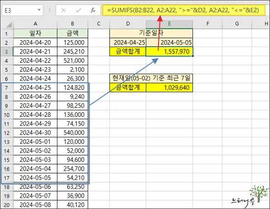 엑셀 SUMIFS 함수를 사용하여 날짜 범위의 합계(두 날짜 사이 합계)를 구하는 방법 예제 설명 1