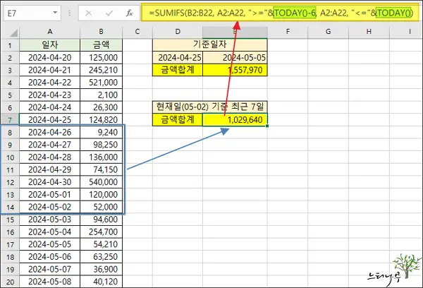 Read more about the article 엑셀 SUMIFS 함수를 사용하여 날짜 범위의 합계(두 날짜 사이 합계)를 구하는 방법 예제 설명